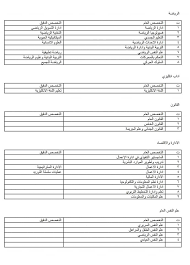 الدراسات العليا في ايران 121 Photos Product Service