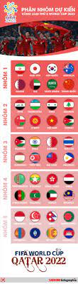 Cập nhật kết quả, bảng xếp hạng đội tuyển việt nam bảng g vòng loại world cup 2022 khu vực châu á. Danh Sach 40 Ä'á»i Dá»± Vong Loáº¡i World Cup 2022 Tuyá»n Viá»t Nam á» Nhom Sá»' 2 Tin Tá»©c Má»i Nháº¥t 24h Ä'á»c Bao Lao Ä'á»ng Online Laodong Vn