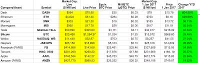 Bitcoin Btc Price Prediction Future Forecast