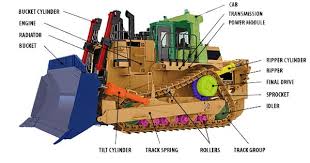 Bulldozer Parts Diagram Bulldozer Crawler Tractor Heavy Equipment