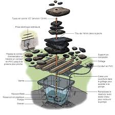 Jardin zen fabriquer une fontaine japonaise shishi odoshi en. Creer Une Fontaine De Jardin Soi Meme Le Guide Pas A Pas