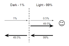While many window films deliver a bit of. How Does A One Sided Glass Work Physics Stack Exchange