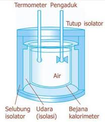 Kalor jenis air 4,18 j/g o c). Asas Black Dan Kalorimeter Contoh Soal Dan Pembahasan Fisikabc