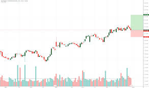 Denn Stock Price And Chart Nasdaq Denn Tradingview