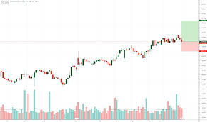 denn stock price and chart nasdaq denn tradingview