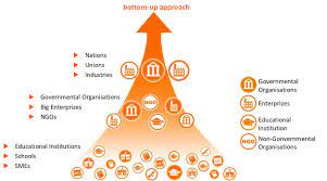 Feb 20, 2016·5 min read. Bottom Up Approach For Raising The Awareness Download Scientific Diagram
