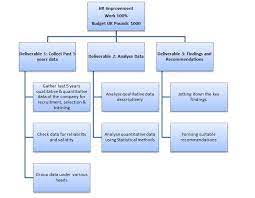 Nestle malaysia said consumer demand for 2019 versus 2018 was challenging. Nestle Hrm Recruitment International Employee Hiring Strategies Total Assignment Help