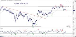 Us Treasury Bond Breakout Ahead