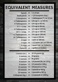 Equivalent Measures Poster Cooking Measurements Cooking Light Recipes Cooking Dash