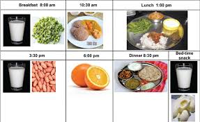 Diet In A Pregnant Mother With Diabetes Mellitus Joseph M