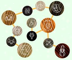 These people experience many different emotions most of us can only dream of encountering. The Best Hair Colours For You According To Your Star Sign My Hairdresser Online