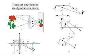 все формулы по физике 7 9 класс для огэ Podgotovka K Oge Po Fizike Formuly Po Fizike 7 8 9 Klass Fizika Uchebnye Idei Klass