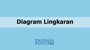 Hasil ulangan matematika siswa kelas satu smp sanggar sebagai berikut : Diagram Lingkaran Pengertian Rumus Dan Contoh Soal