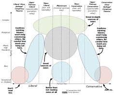 9 Best Political Spectrum Images In 2019 Political