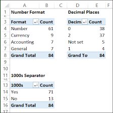 Excel Pivot Tables Pivot Table Excel Work Smarter