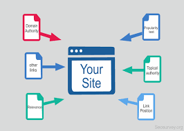 Push Your Site Google 1st Page Through Our Incredible 100 High Authority Seo Backlinks For 5 Ideias De Empreendedorismo Marketing Digital Marketing