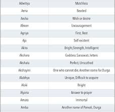 Indian Baby Girl Names Kinley Baby Name Babyname Kinley Babynames Indian Baby Girl Names New Baby Girl Names Names Of Baby Girl Indian Baby Girl Names