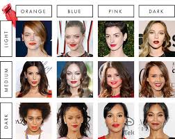 Mac Skin Colour Chart Makeupview Co