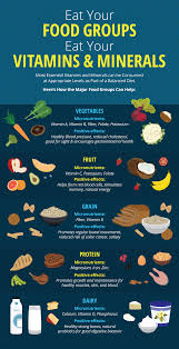 How To Get Vitamins And Minerals Ereplacementparts Com Diy