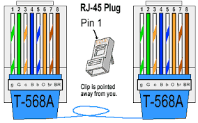 And how do they work? Ethernet Cable Color Coding Diagram The Internet Centre