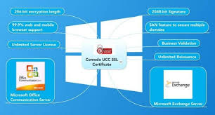 Comodo Unified Communications Ssl Secure Domain On Ms Exchange Ocs Server Ssl Ssl Certificate Browser Support