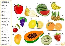 Los Nombres De Las Frutas La Pagina Del Espanol Aprender Espanol Frutas Fruta