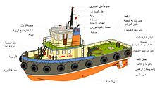 Maybe you would like to learn more about one of these? Ø²ÙˆØ±Ù‚ Ù‚Ø·Ø± ÙˆÙŠÙƒÙŠØ¨ÙŠØ¯ÙŠØ§