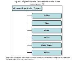 Organized crime | The IT Law Wiki | Fandom