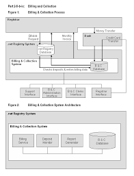 Icann Net Application Form