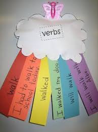Way To Compare Verb Tenses And Decorate The Classroom At The Same Time Teaching Language Arts Teaching Grammar Grammar Activities