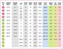 Pin By Anca Nacu On Sizes Baby Clothes Sizes Size Chart