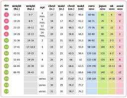 image result for childrens clothing size conversion chart