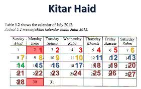 Ini adalah masa yang paling subur dalam kitaran haid seseorang wanita. Kitar Haid Bagi Perempuan