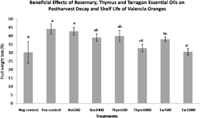You can use these essential oils in. Beneficial Effects Of Rosemary Thyme And Tarragon Essential Oils On Postharvest Decay Of Valencia Oranges Chemical And Biological Technologies In Agriculture Full Text