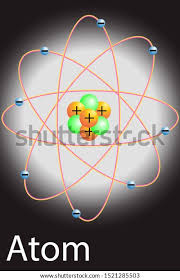 Atom - Electrons, Orbitals, Energy | Britannica