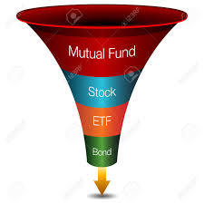 an image of a 3d investment strategies funnel chart