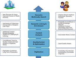 The redirector failed to determine the connection type. The Theseus Use Cases Springerlink