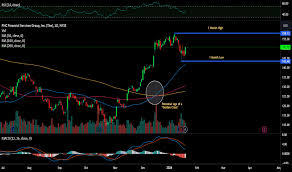 PNC Stock Price and Chart — NYSE:PNC — TradingView