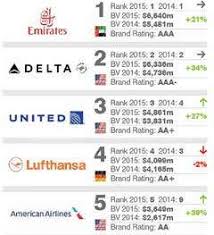 Apple has overtaken google this year to become the world's most valuable brand, according to wpp and millward brown's annual brand z rankings. Emirates World S Most Valuable Airline Brand Issuu