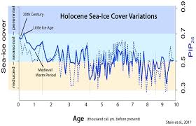 Your Suv Melting Glaciers For 160 Years Real Climate Science