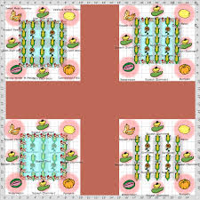 Three sisters website with good diagrams. Garden Plan 4 Sisters