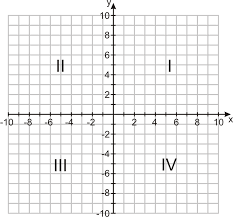 Labels are a means of identifying a product or container through a piece of fabric, paper, metal or plastic film onto which. Points In The Coordinate Plane Read Algebra Ck 12 Foundation