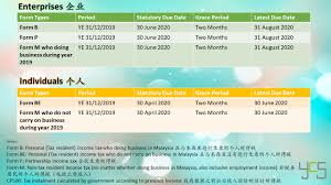 The most important part of income tax is knowing how much you owe the inland revenue board. Some Ycs Management Consulting Services Official Facebook