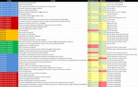 Descarga los modelos de resume que hemos preparado para ti según el idioma en el que quieres enviar tu modelo curriculum. Ux Playbook Para El Ecommerce De Google 2019 Resumen Excel En Espanol Guionet Com