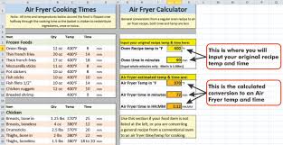 air fryer spreadsheet common foods a calculator to