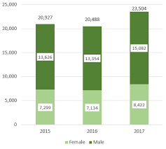 2018 annual report to parliament on immigration canada ca