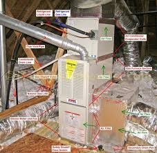 The a/c condensation drain line, which is usually either a 1/2″ or 3'4″ pvc pipe that extends from the attic to an outside wall near the condenser, enables as a safety precaution, always shut off power to the a/c unit before making adjustments or repairs. Attic Air Handler Components Clean Air Conditioner Windowless Air Conditioner Air Handler