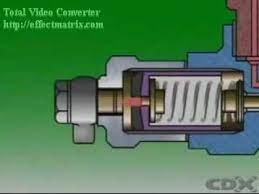 Filter pemasok erikc harga pabrik ejbr0 3401d diesel mesin injektor ejbr03401d injeksi bahan bakar suku cadang otomatis a6640170021 untuk. Cara Kerja Nozzle Injector Mesin Diesel Youtube
