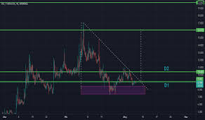 We would like to show you a description here but the site won't allow us. Ogusdt Grafikler Ve Fiyatlar Tradingview
