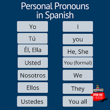 Dos equis is a type of mexican beer. A Complete Course To Learn Spanish Online For Beginners Learn Spanish In Mexico